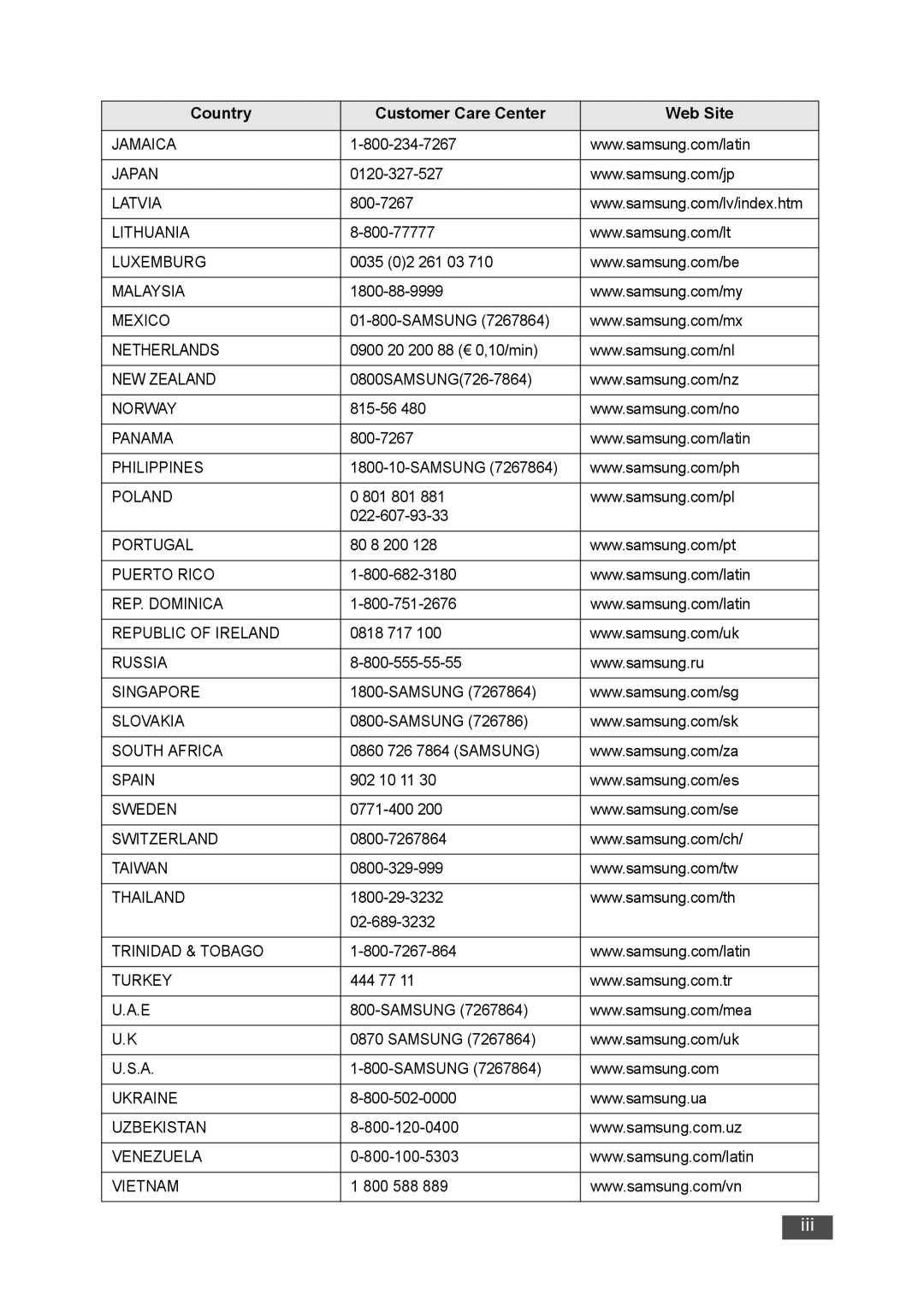 Samsung SF-560 manual Iii 