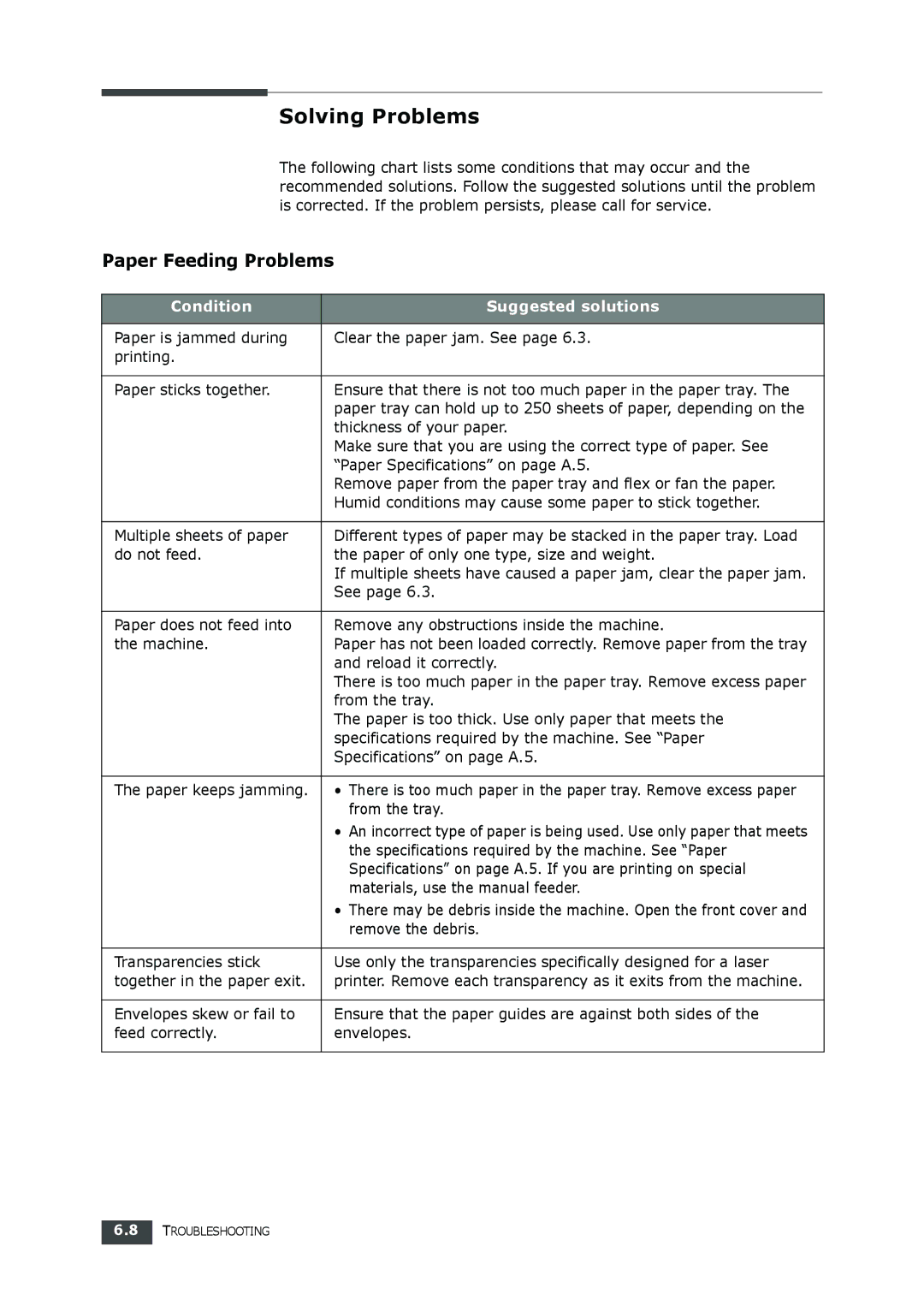 Samsung SF-560 manual Solving Problems, Paper Feeding Problems 