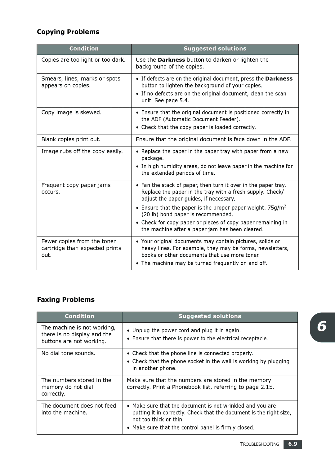 Samsung SF-560 manual Copying Problems, Faxing Problems 