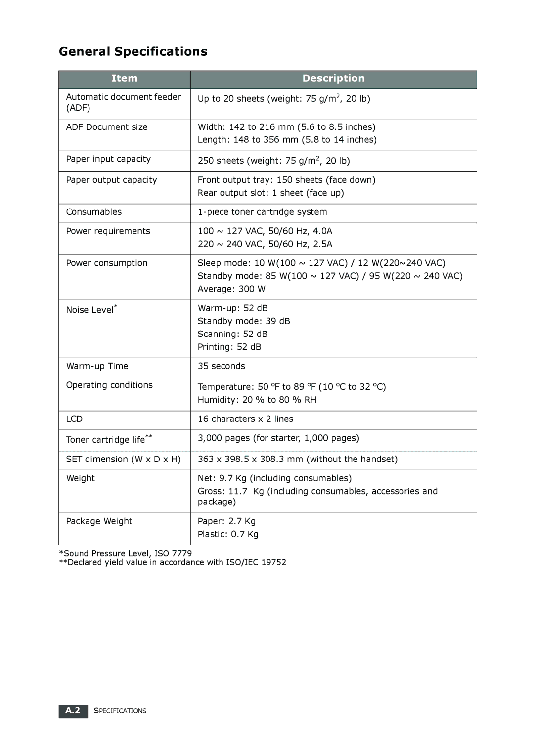 Samsung SF-560 manual General Specifications, Characters x 2 lines 