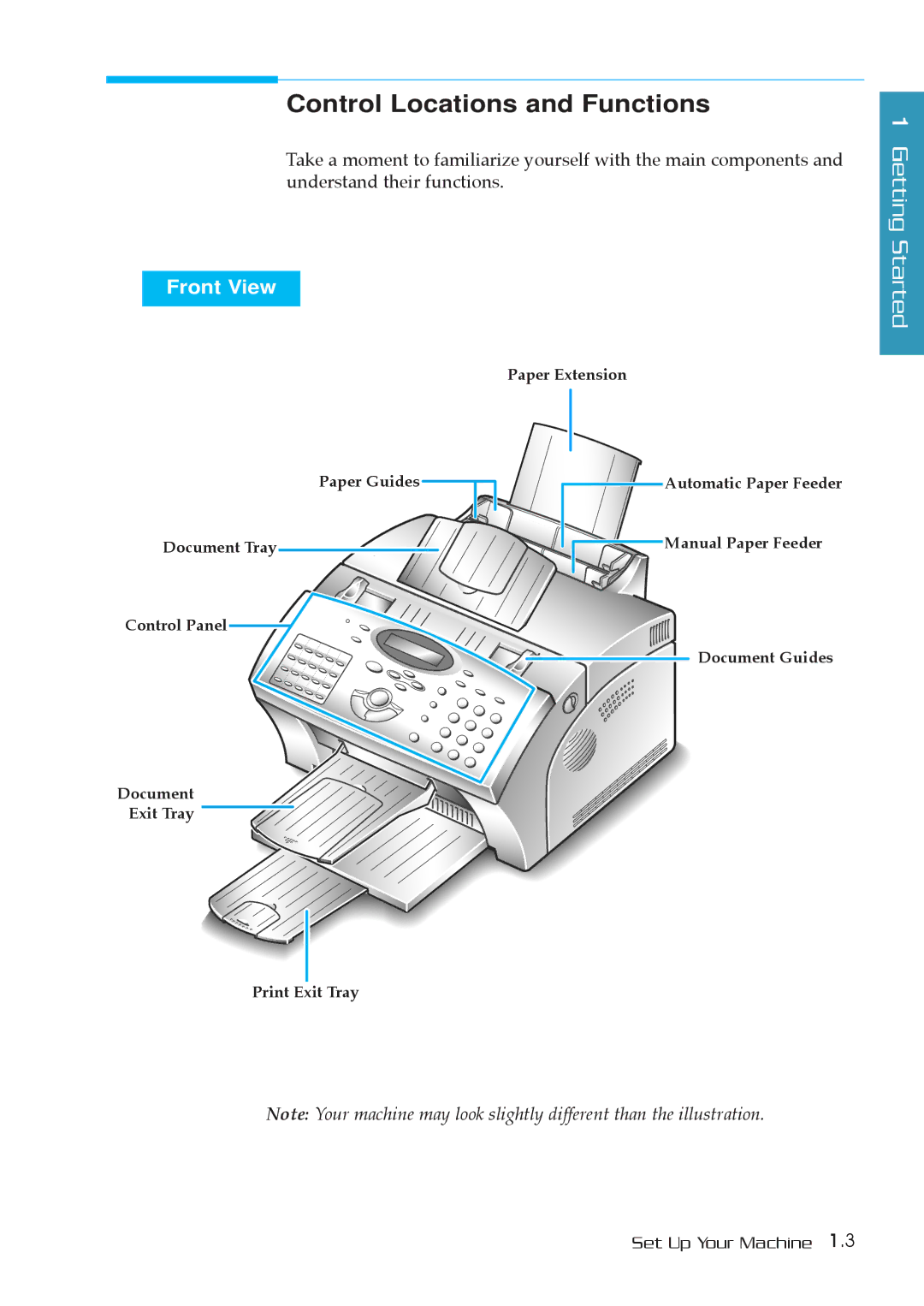 Samsung SF-5800P manual Control Locations and Functions, Front View 