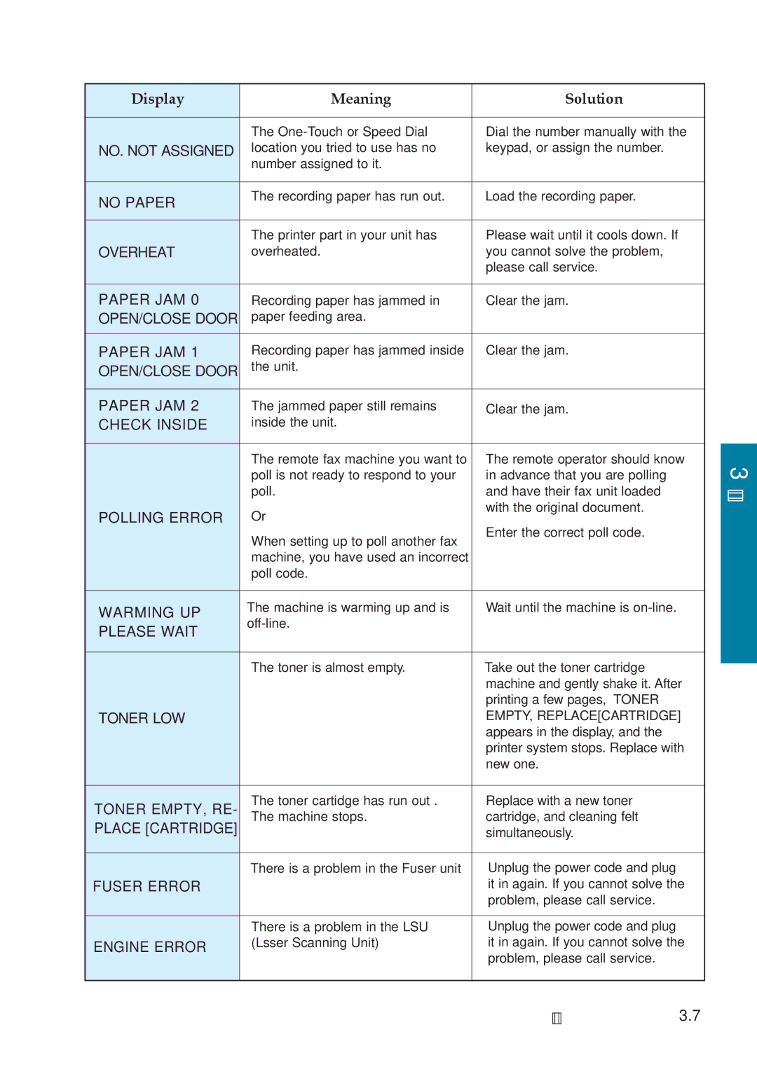 Samsung SF-5800P manual NO. not Assigned 