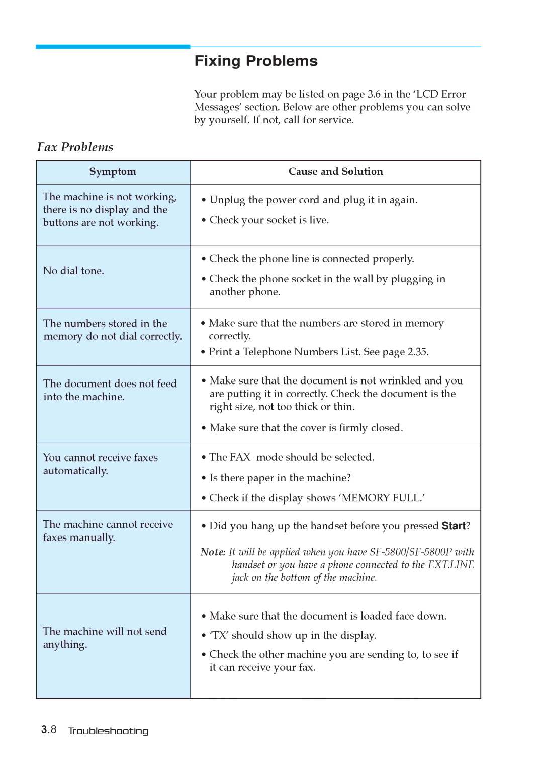 Samsung SF-5800P manual Fixing Problems, Symptom Cause and Solution 