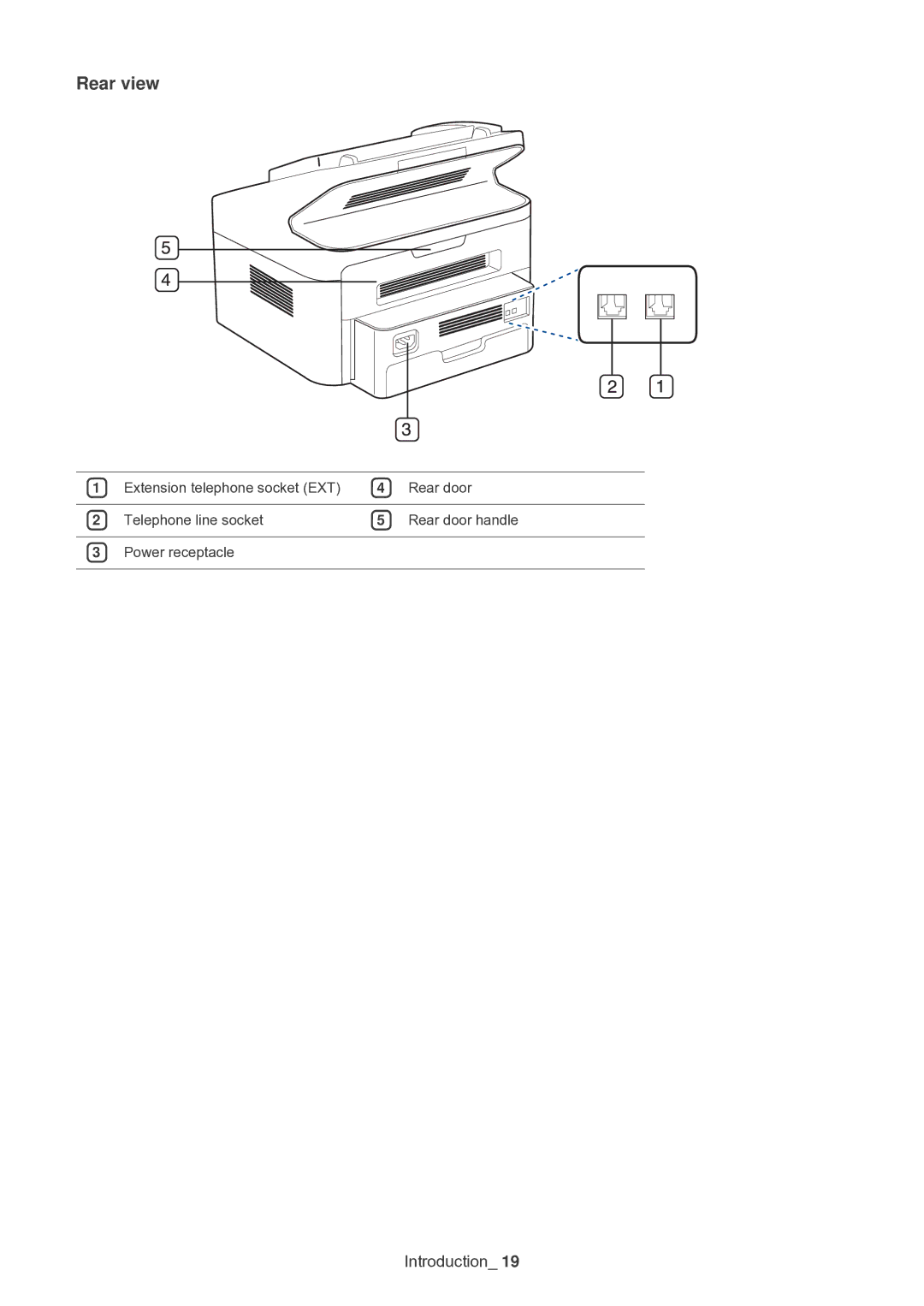 Samsung SF-650 manual Rear view 