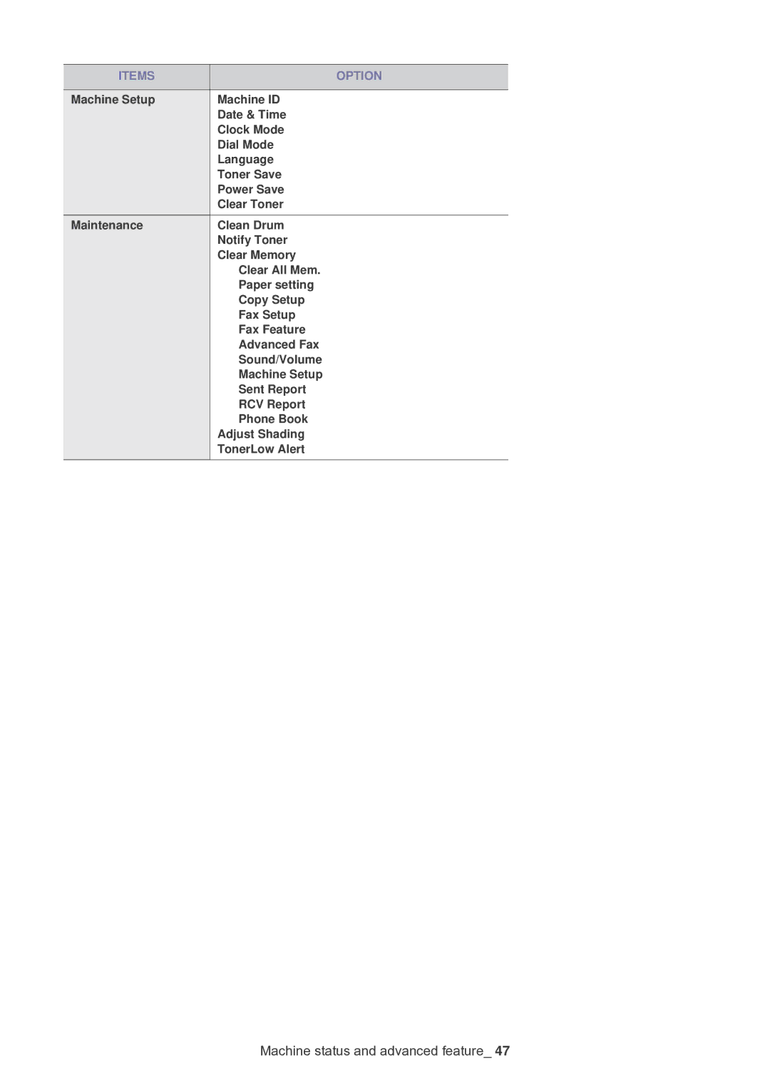 Samsung SF-650 manual Machine status and advanced feature 