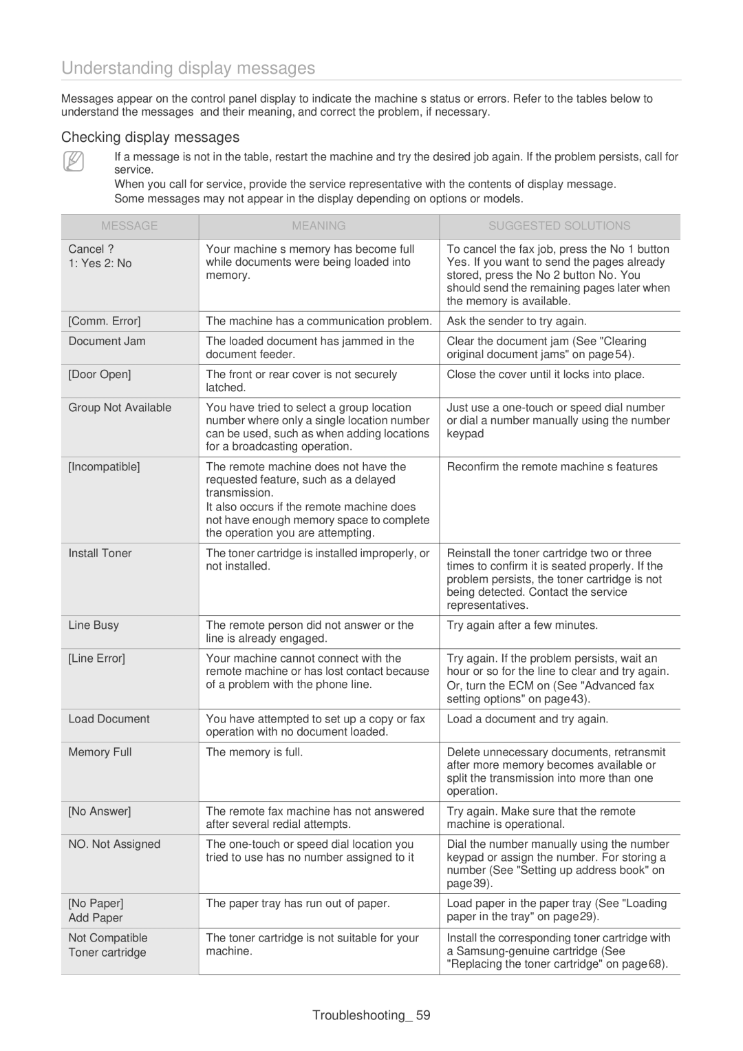 Samsung SF-650 manual Understanding display messages, Checking display messages, Message Meaning Suggested Solutions 