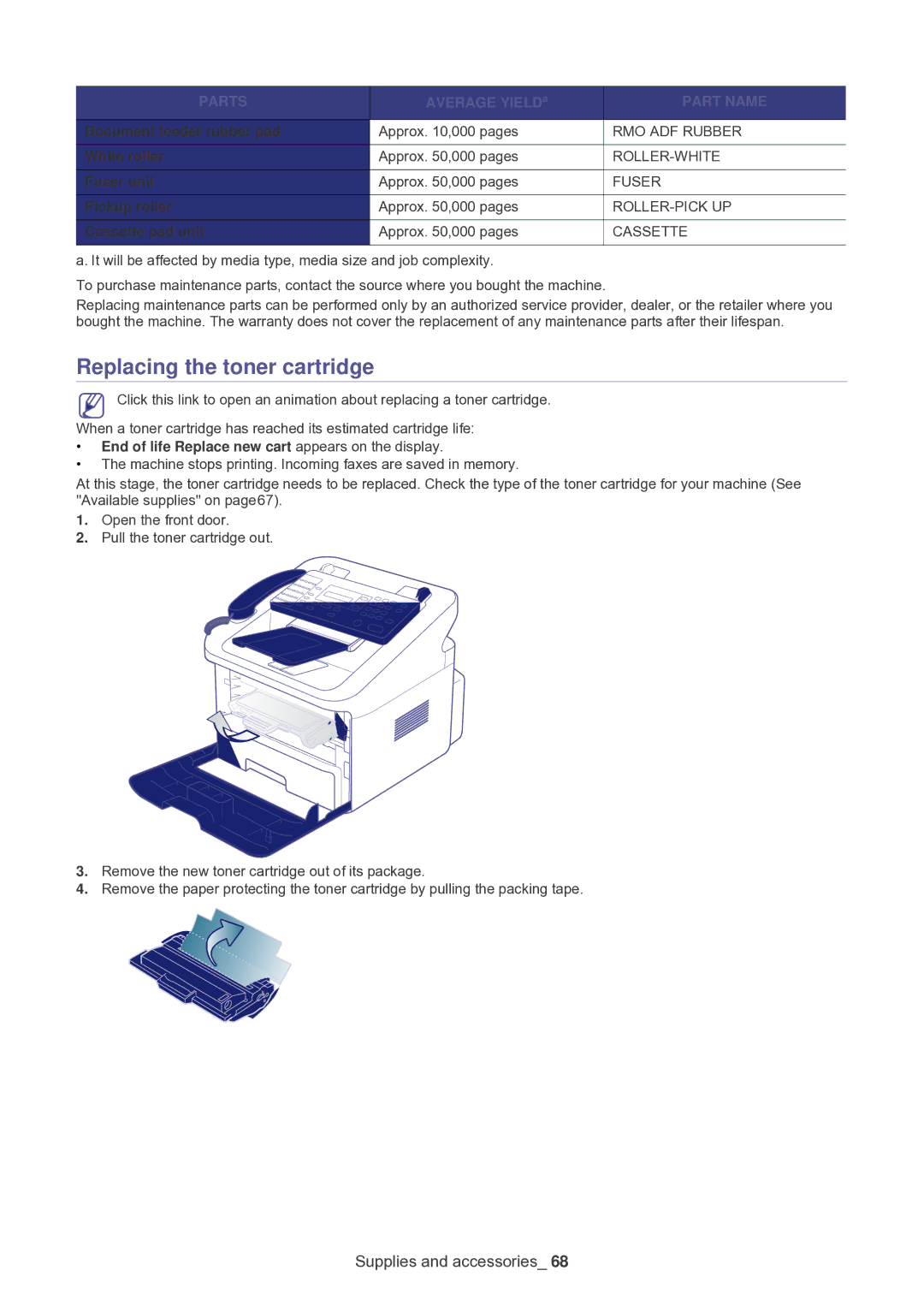 Samsung SF-650 manual Replacing the toner cartridge, Parts 