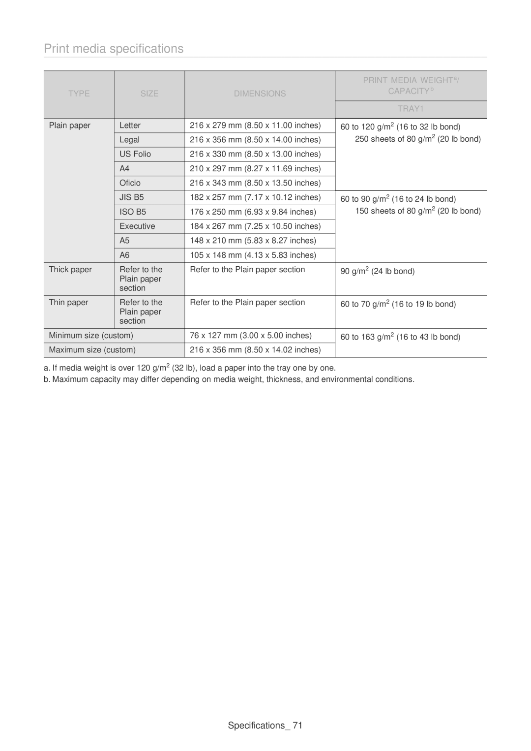 Samsung SF-650 manual Print media specifications, Type Size Dimensions, TRAY1 