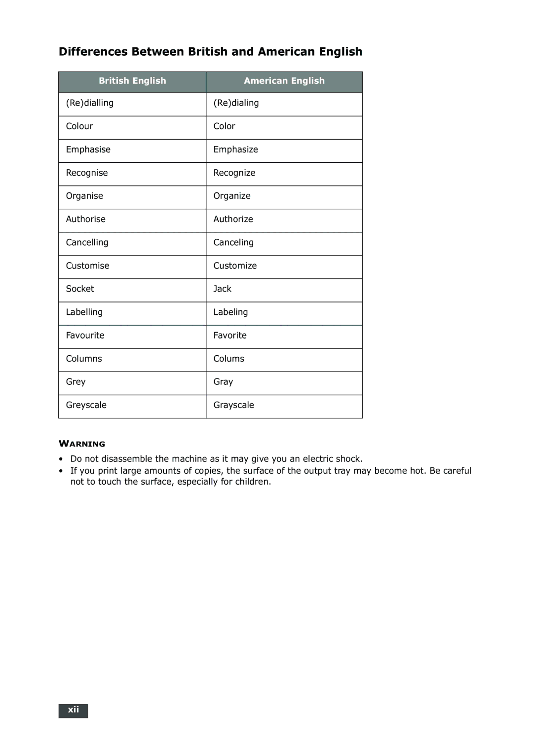 Samsung SF-750 Series manual Differences Between British and American English, British English American English, Xii 