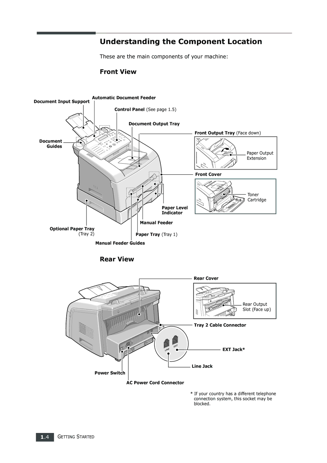 Samsung SF-750 Series manual Understanding the Component Location, Front View, Rear View 