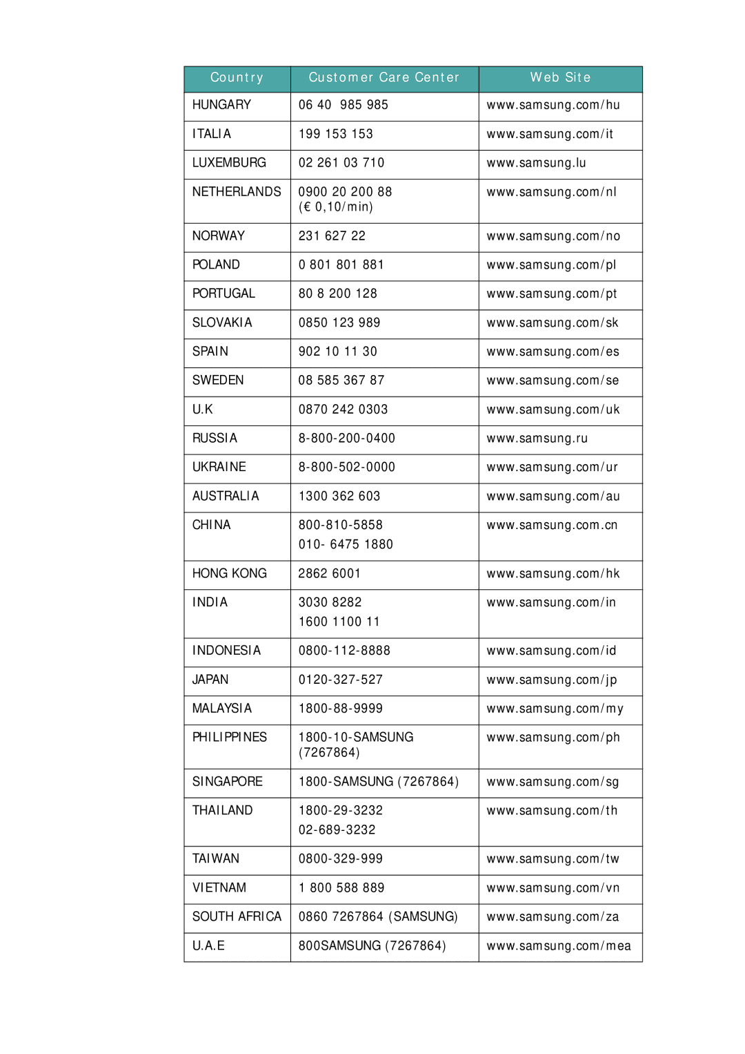 Samsung SF-750 Series manual Hungary 