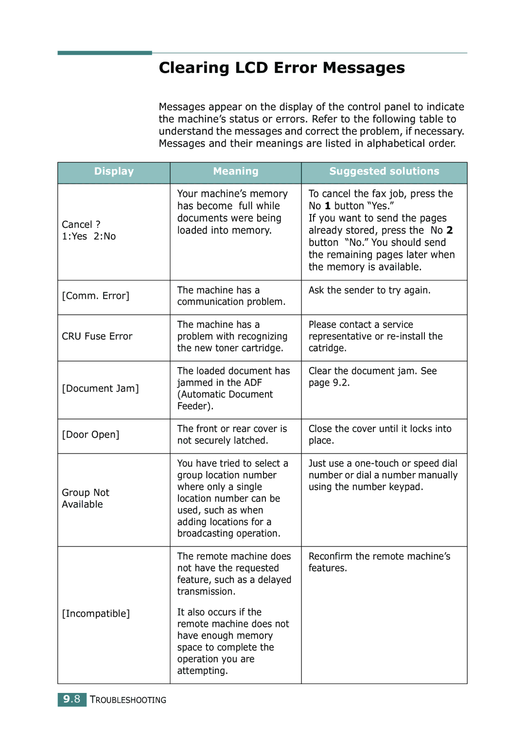 Samsung SF-755P manual Clearing LCD Error Messages, Display Meaning Suggested solutions 