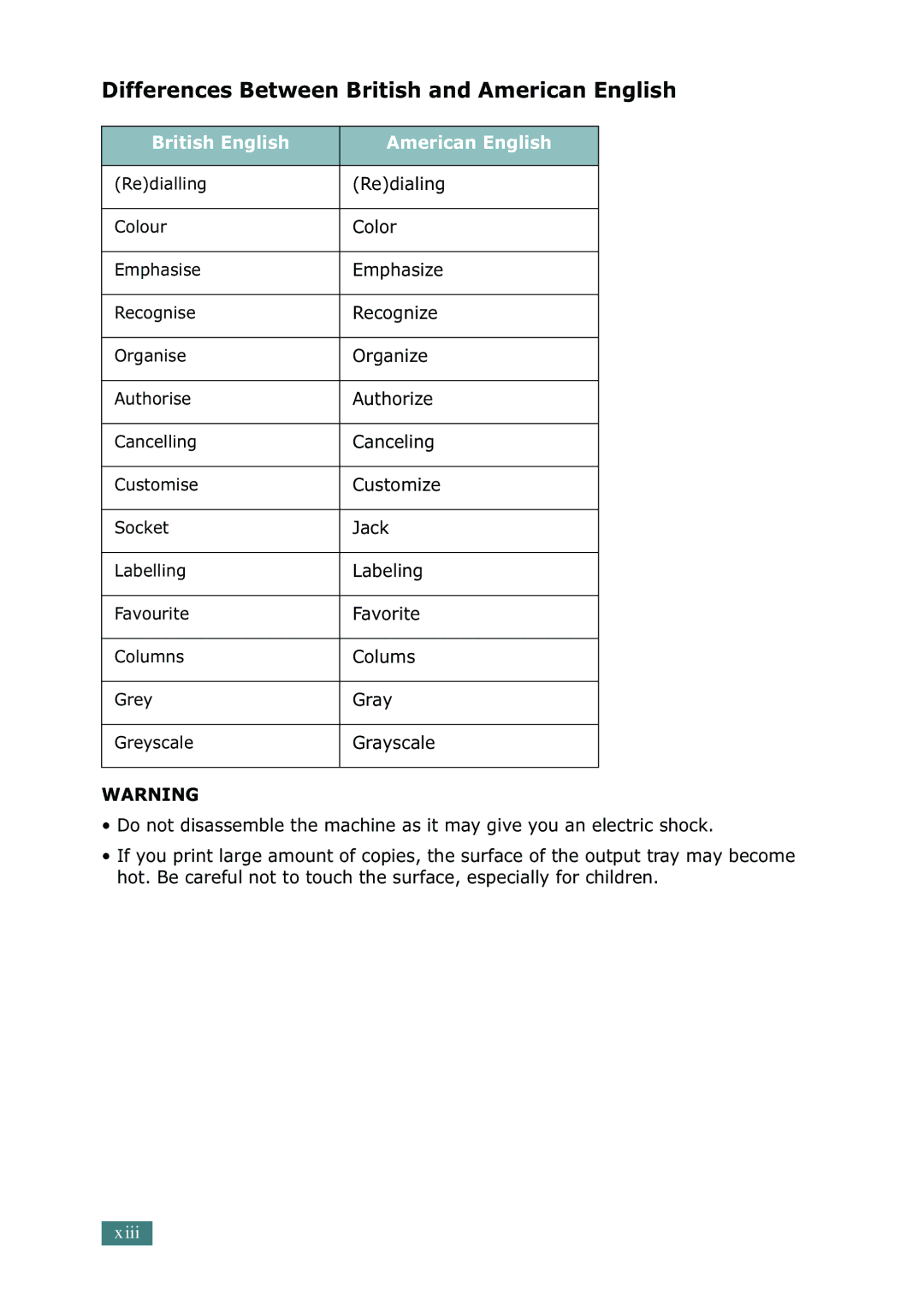 Samsung SF-755P manual Differences Between British and American English, British English American English 