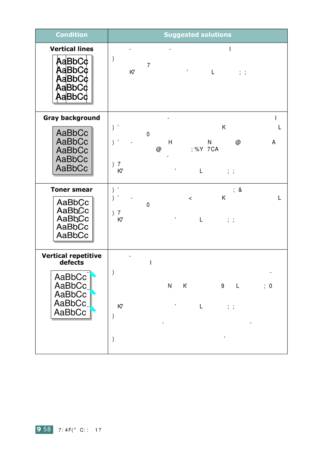 Samsung SF-755P manual Vertical repetitive, Defects 