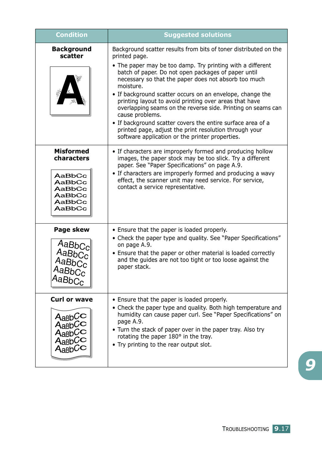 Samsung SF-755P manual Condition, Background Scatter Misformed characters Skew, Curl or wave 