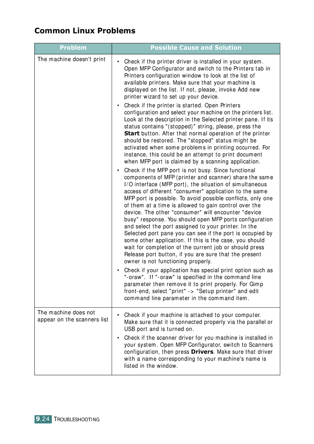 Samsung SF-755P manual Common Linux Problems, Problem Possible Cause and Solution 