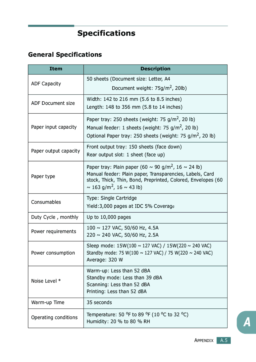 Samsung SF-755P manual General Specifications, Description, Power consumption 