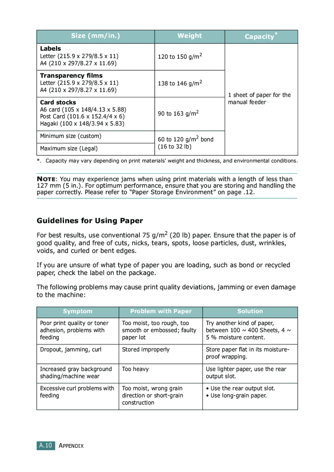Samsung SF-755P manual Guidelines for Using Paper, Transparency films 