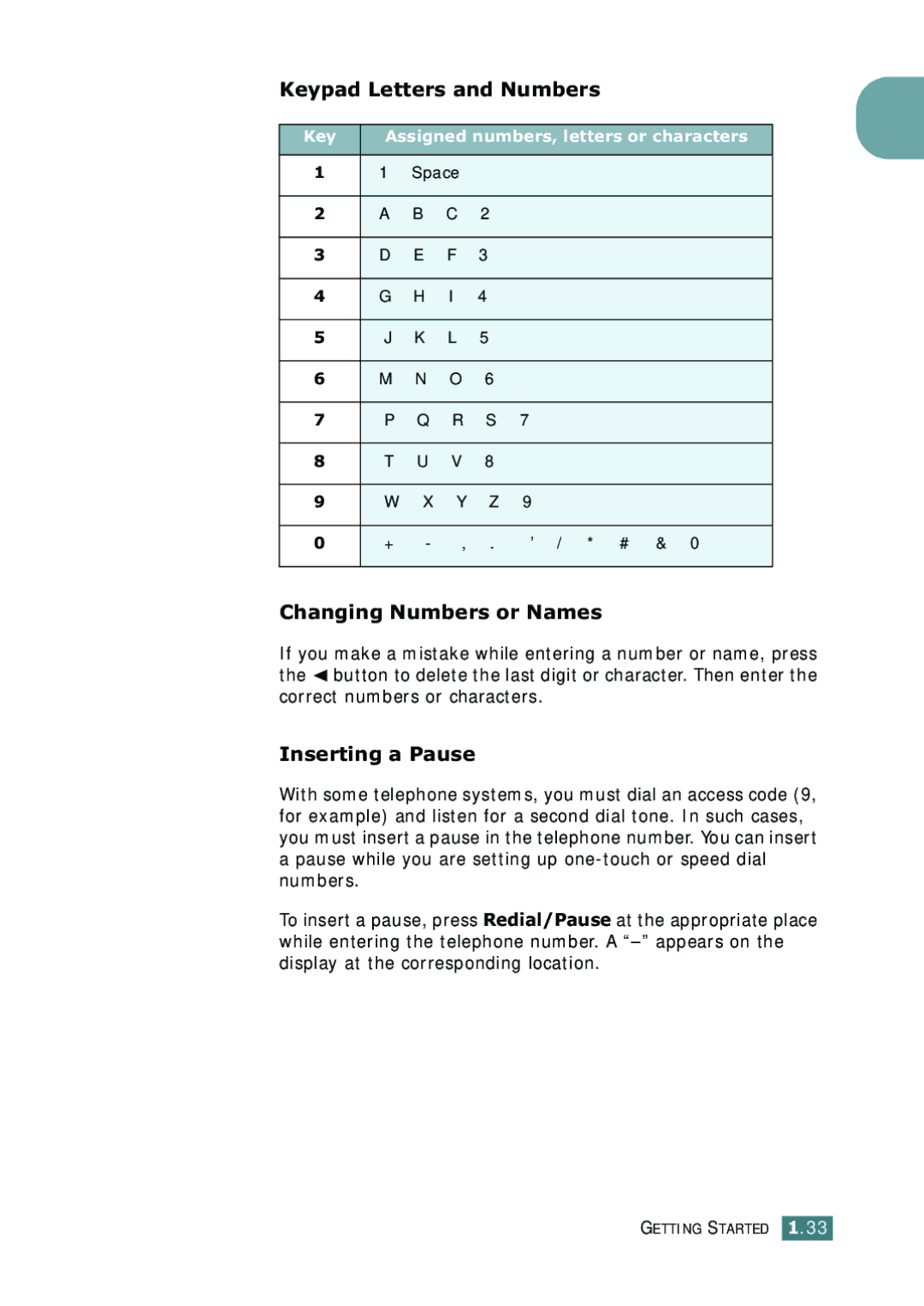 Samsung SF-755P manual Keypad Letters and Numbers, Changing Numbers or Names, Inserting a Pause 