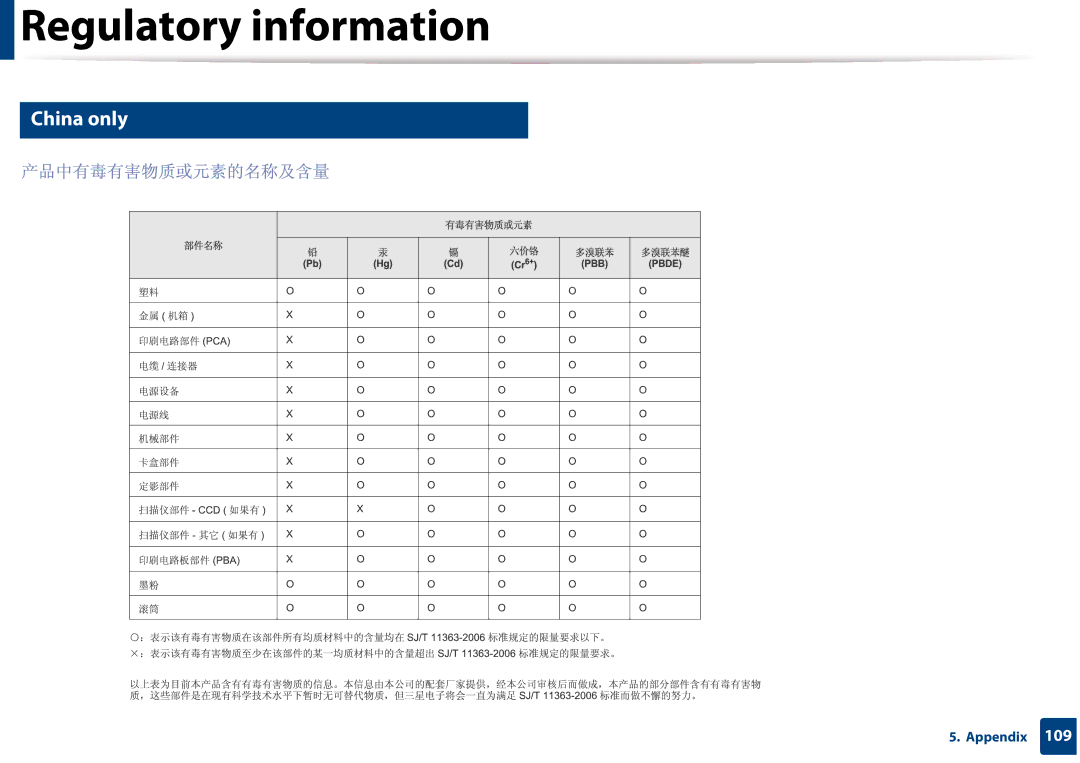 Samsung SF-76xP Series manual China only 