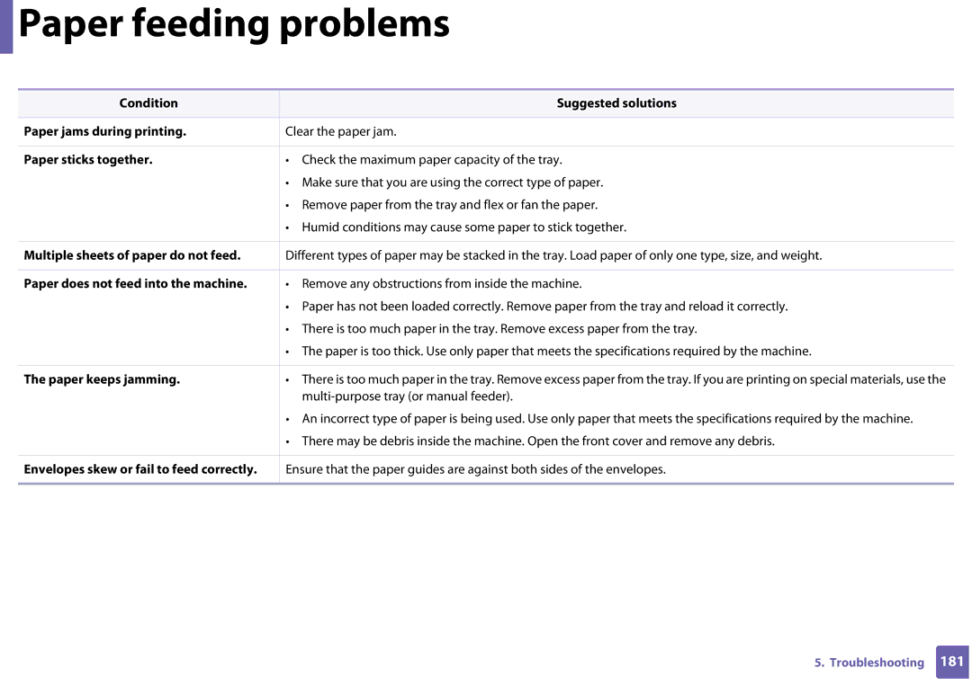 Samsung SF-76xP Series manual Paper feeding problems 