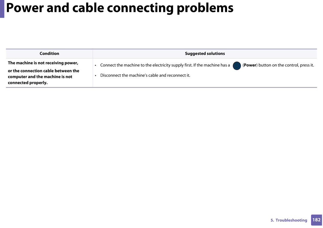 Samsung SF-76xP Series manual Power and cable connecting problems 