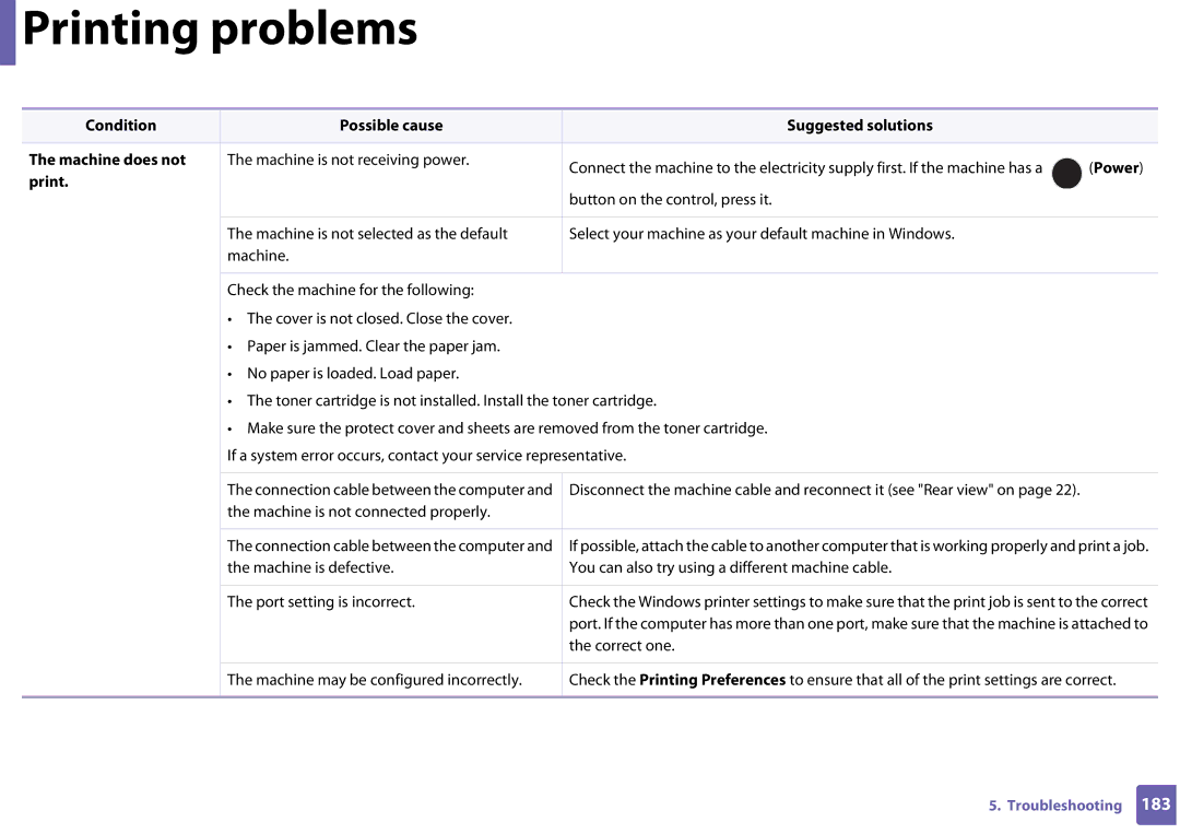 Samsung SF-76xP Series manual Printing problems, Power 