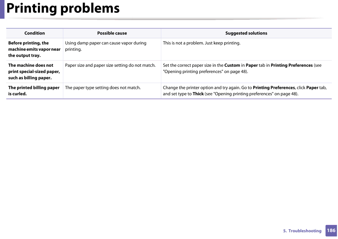 Samsung SF-76xP Series manual Printing problems 