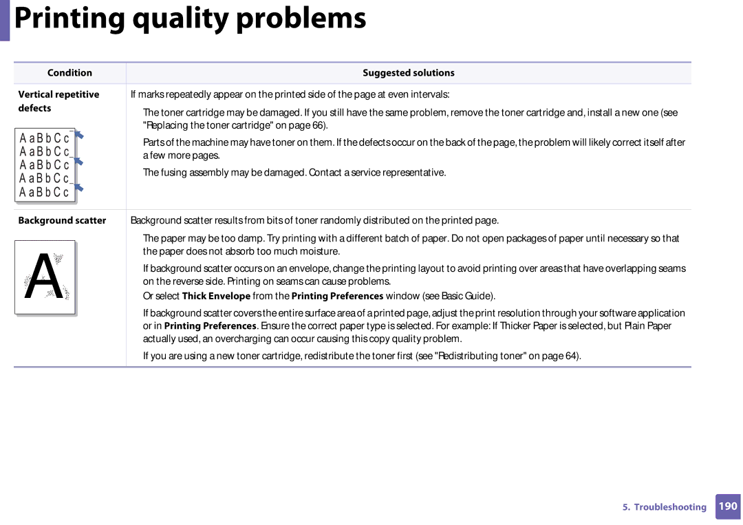 Samsung SF-76xP Series manual Condition Suggested solutions Vertical repetitive, Defects, Background scatter 
