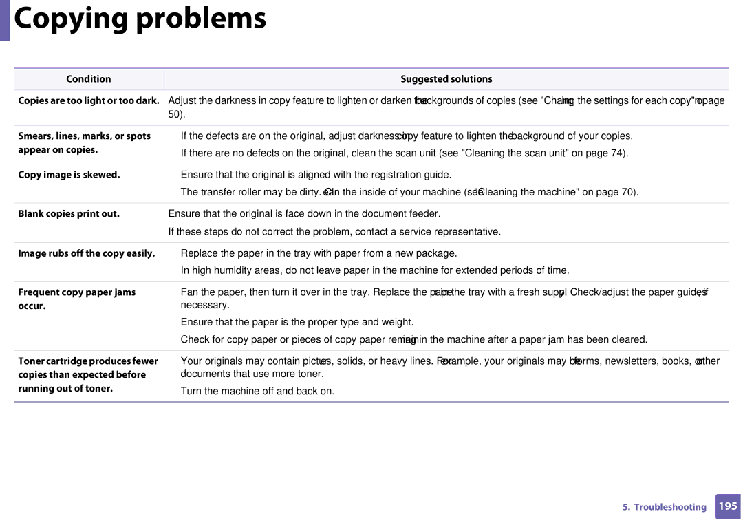 Samsung SF-76xP Series manual Copying problems 