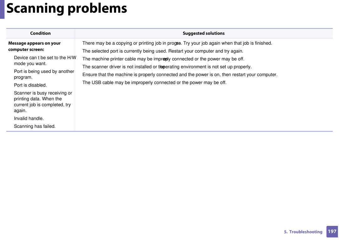 Samsung SF-76xP Series manual Condition Suggested solutions Message appears on your, Computer screen 