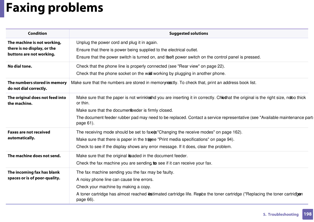 Samsung SF-76xP Series manual Faxing problems 