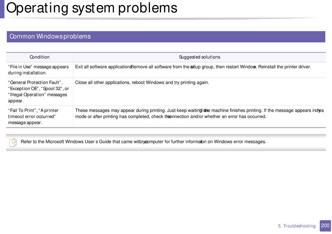 Samsung SF-76xP Series manual Operating system problems, Common Windows problems 