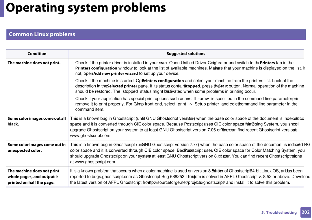 Samsung SF-76xP Series manual Common Linux problems, Condition Suggested solutions Machine does not print, Black 