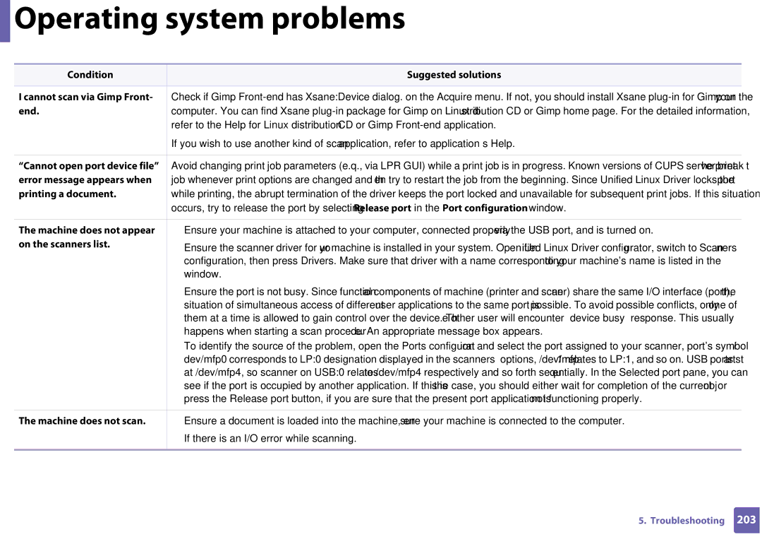 Samsung SF-76xP Series manual Condition Suggested solutions Cannot scan via Gimp Front, End, Cannot open port device file 