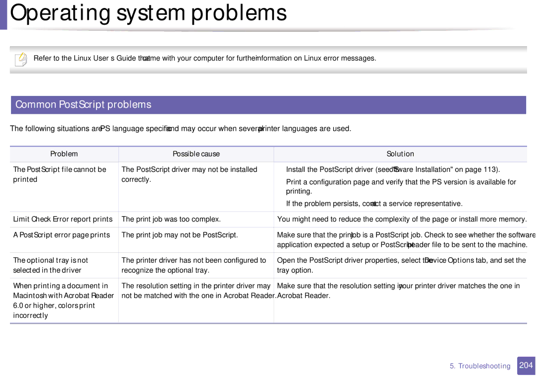 Samsung SF-76xP Series manual Common PostScript problems 