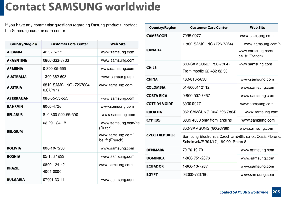 Samsung SF-76xP Series manual Contact Samsung worldwide, Country/Region Customer Care Center Web Site 