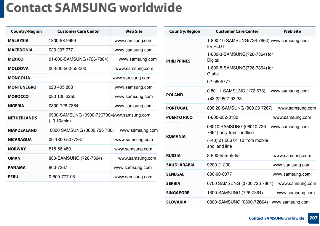 Samsung SF-76xP Series manual Malaysia 