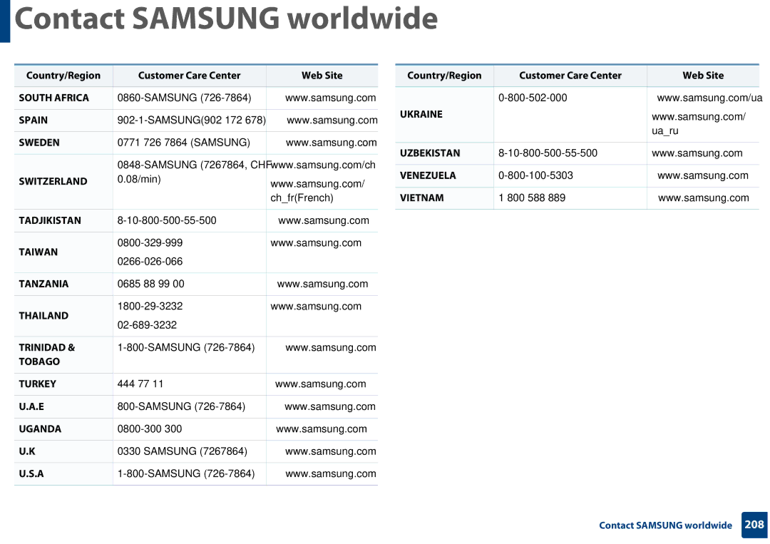 Samsung SF-76xP Series manual South Africa 