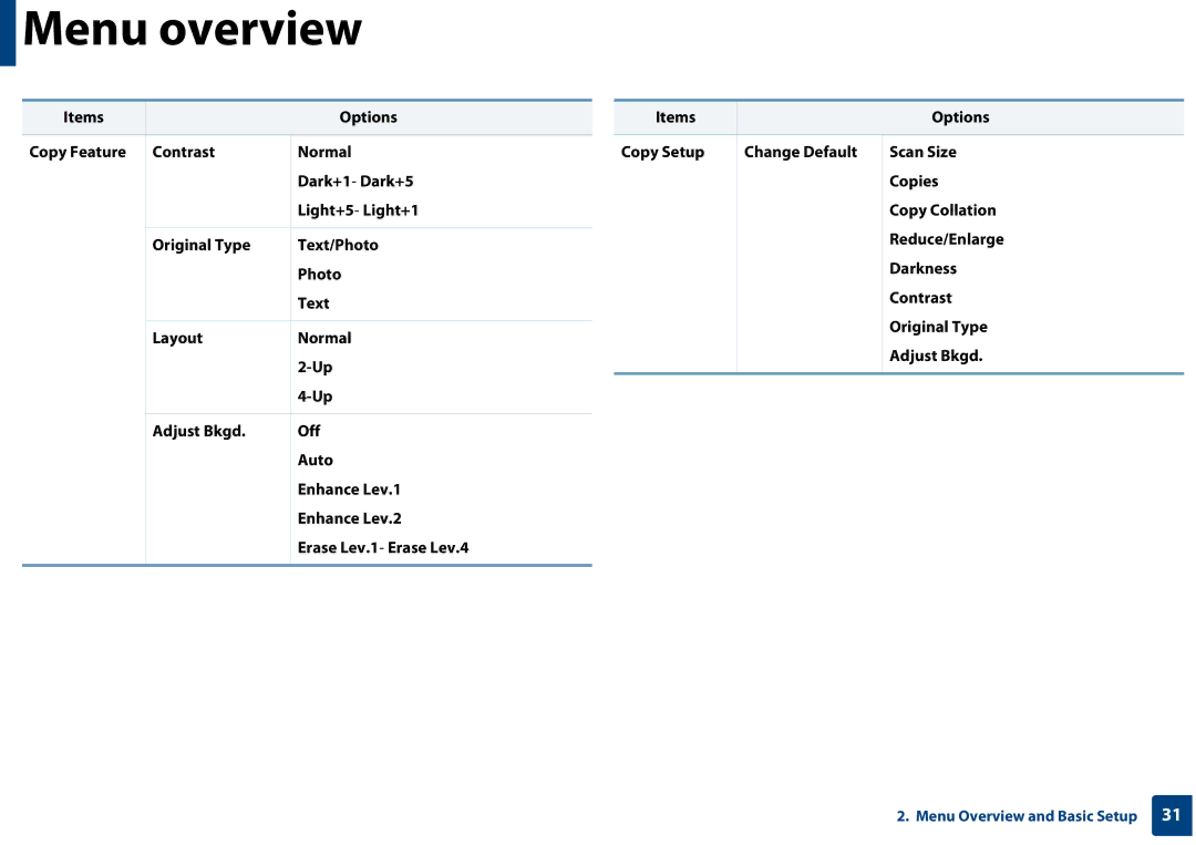 Samsung SF-76xP Series manual Menu overview 