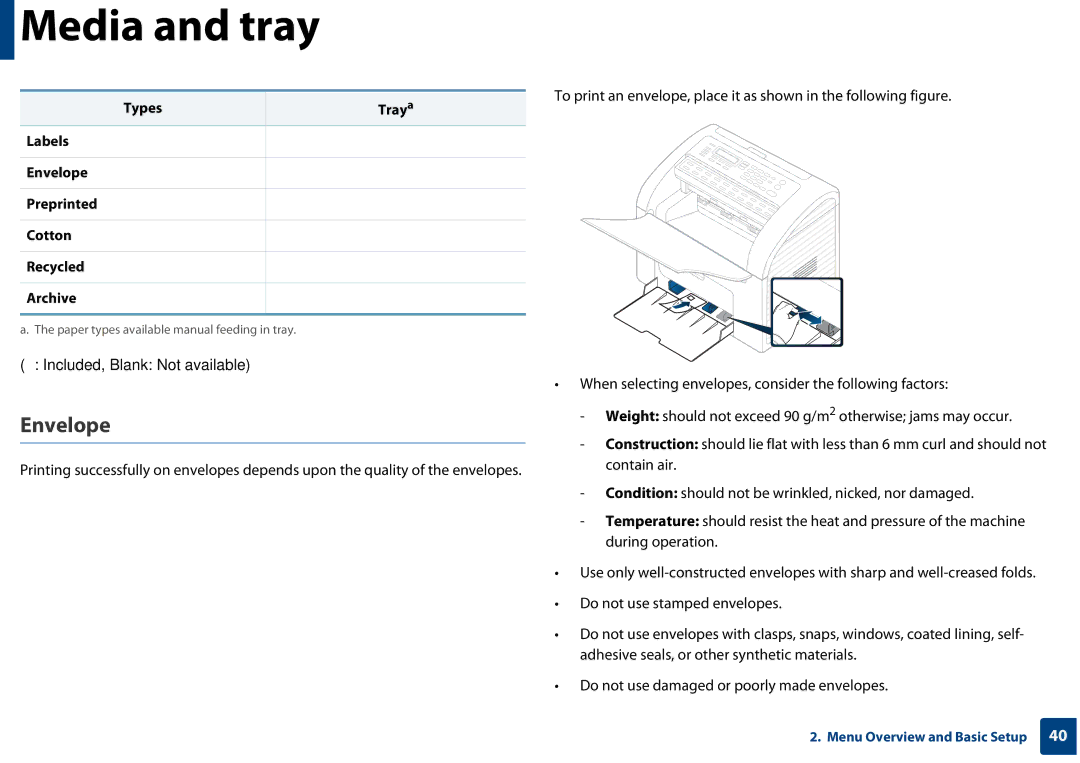 Samsung SF-76xP Series manual Envelope 