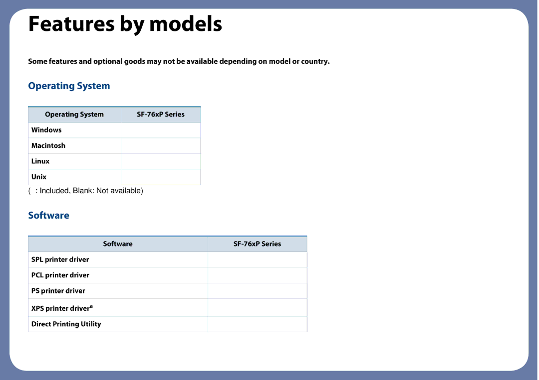 Samsung manual Features by models, Operating System SF-76xP Series Windows Macintosh Linux Unix 