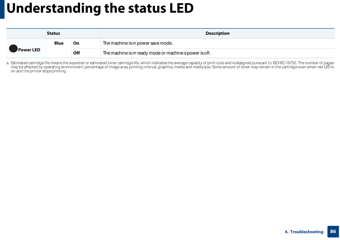 Samsung SF-76xP Series manual Understanding the status LED 