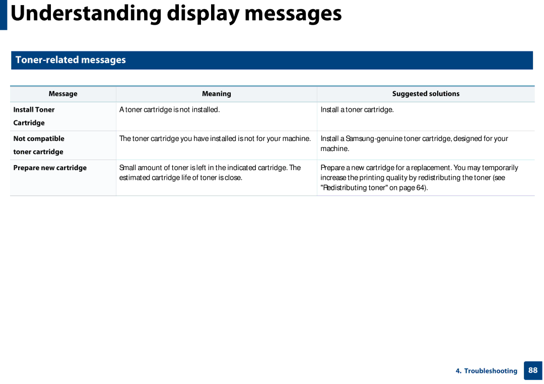 Samsung SF-76xP Series Toner-related messages, Message Meaning Suggested solutions Install Toner, Cartridge Not compatible 