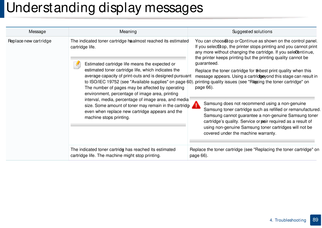 Samsung SF-76xP Series manual Message Meaning Suggested solutions Replace new cartridge 