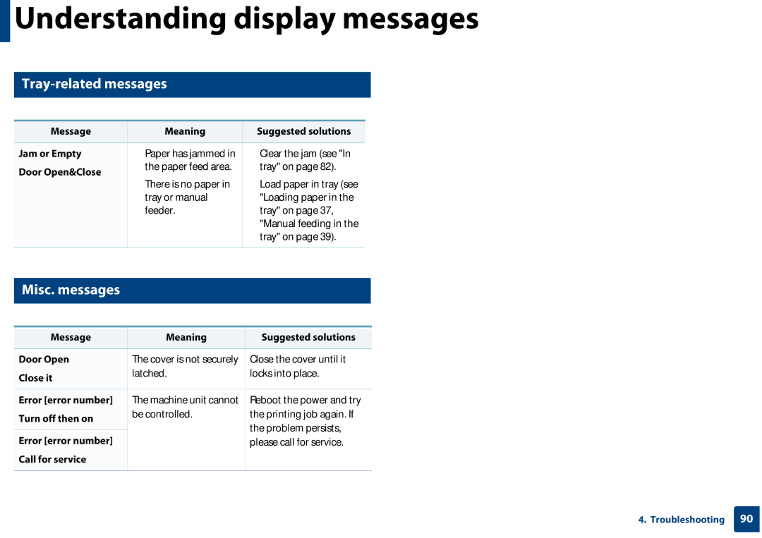 Samsung SF-76xP Series manual Tray-related messages, Misc. messages 