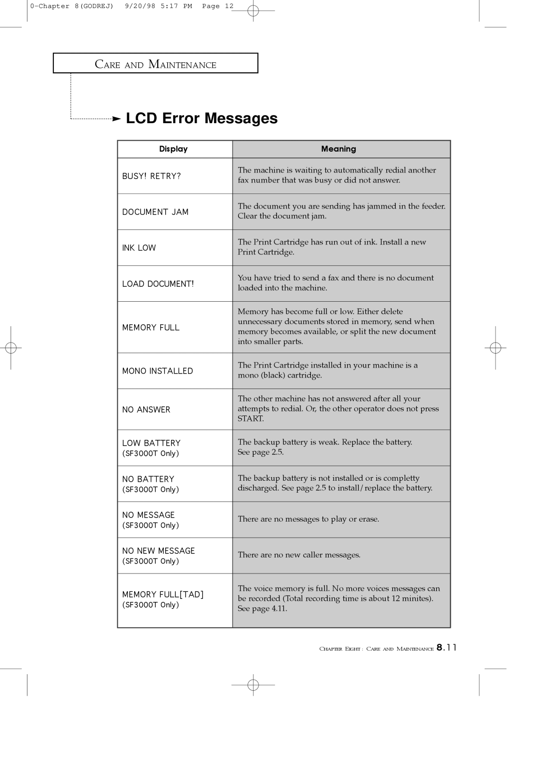 Samsung SF3000T manual LCD Error Messages, Busy! Retry? 