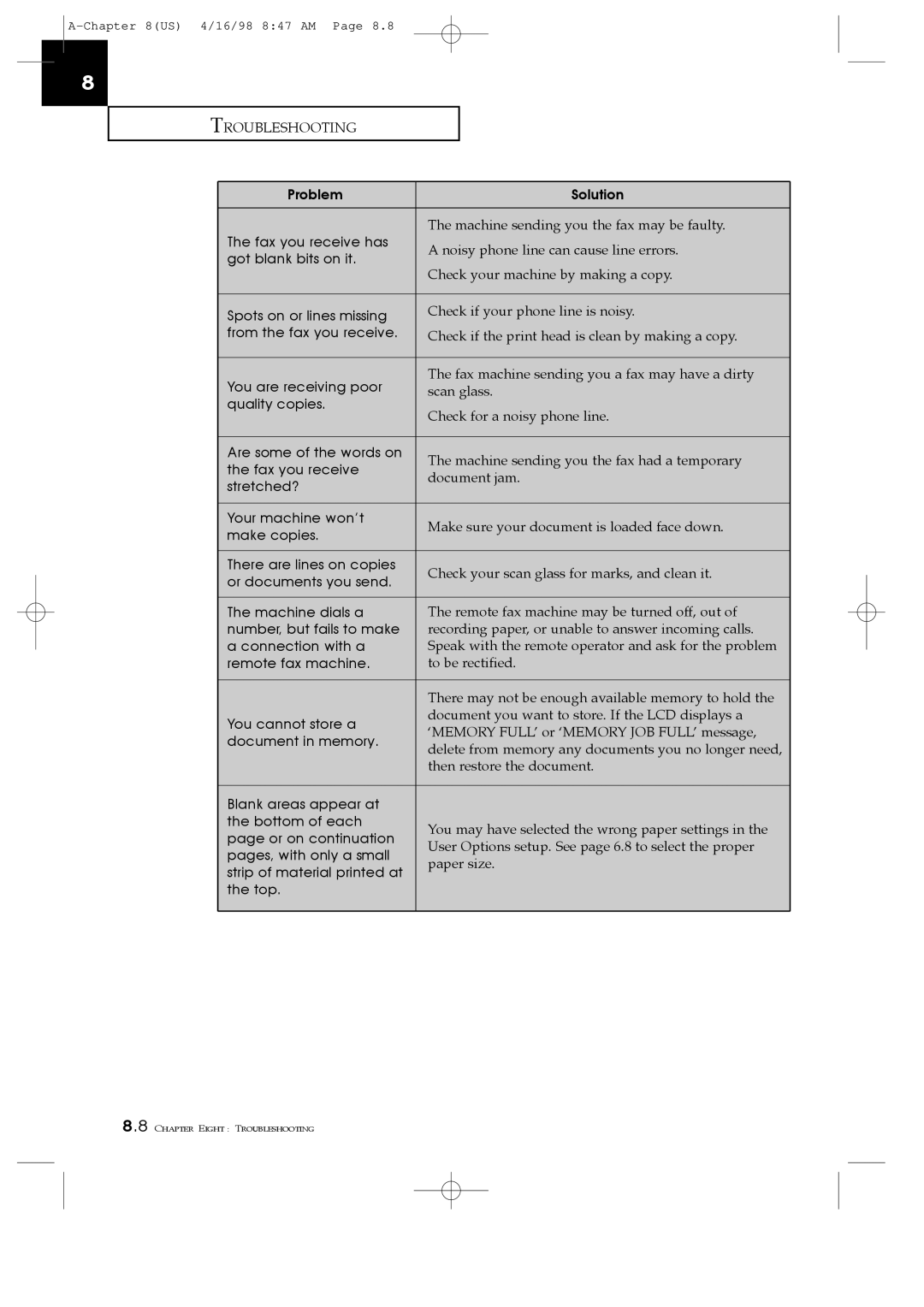 Samsung SF4100, SF4200, SF4000 manual Troubleshooting 