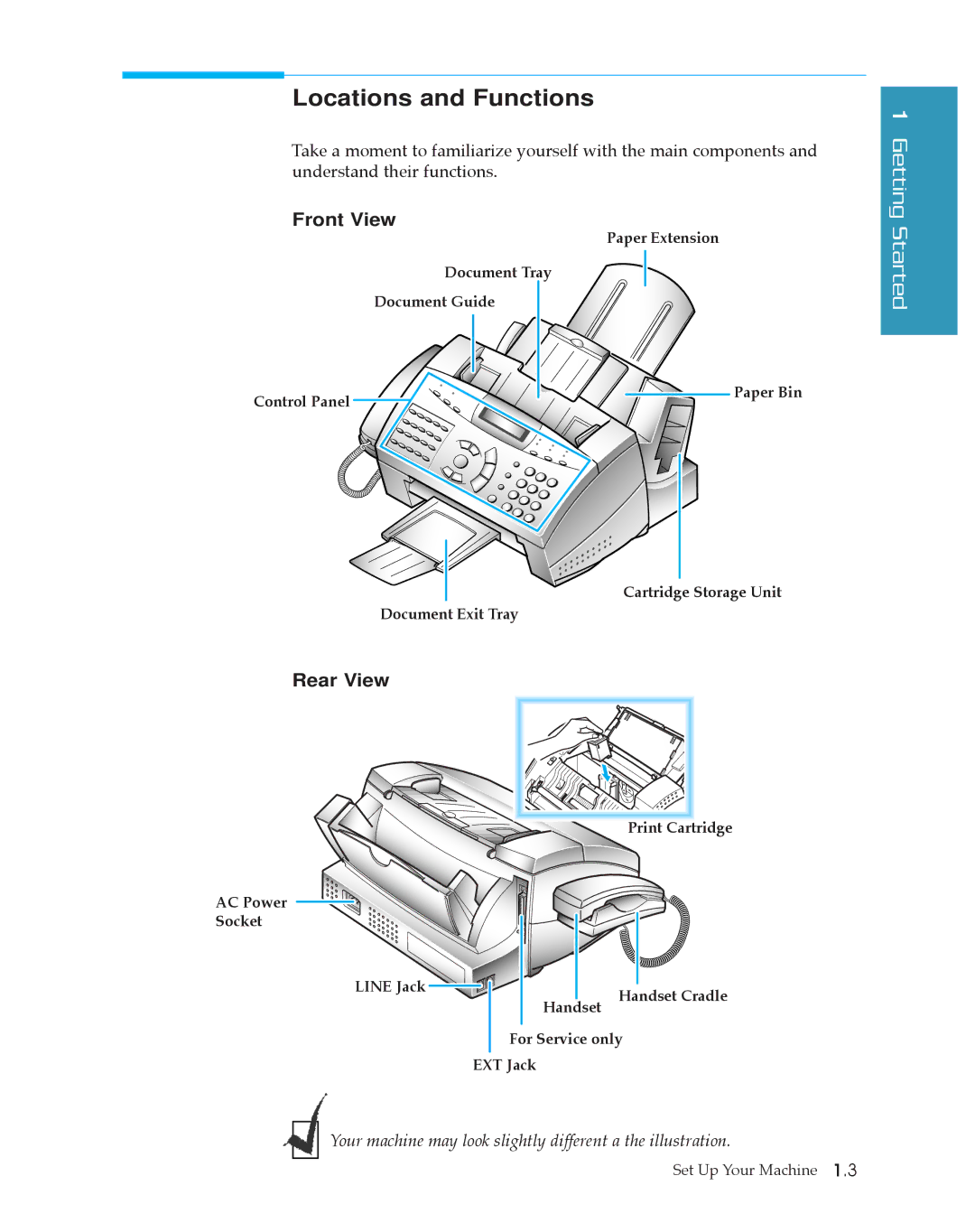 Samsung SF4500 manual Locations and Functions, Front View, Rear View 