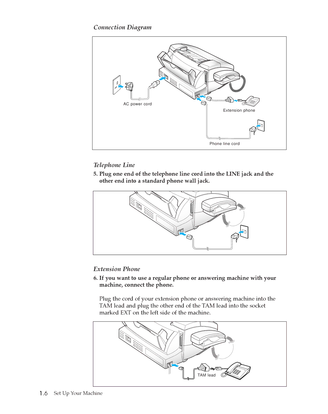 Samsung SF4500 manual Connection Diagram 